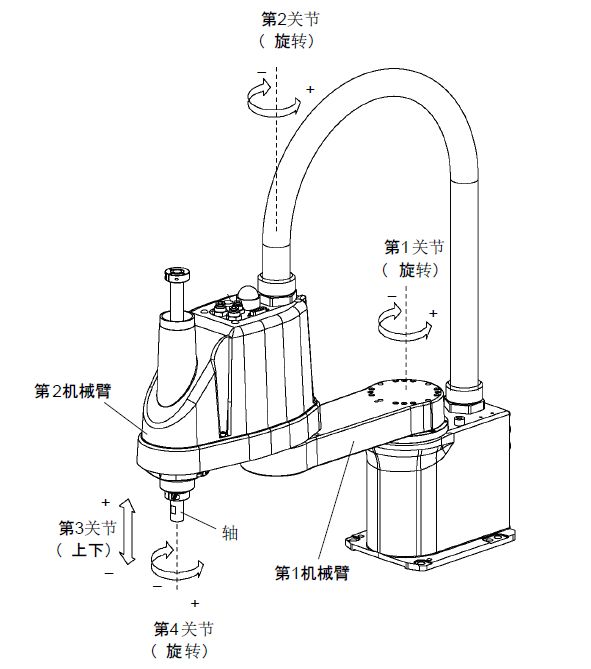自動鎖螺絲機機器人 自動鎖螺絲機