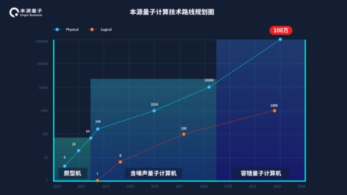 2025年 合肥有望誕生專用量子計算機，引領量子計算技術新服務