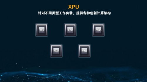 從模擬神經(jīng)元到量子比特 英特爾5年技術(shù)路線圖與異構(gòu)整合的演變