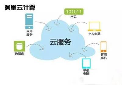 快上云！阿里云為開發(fā)區(qū)企業(yè)送上量子計(jì)算技術(shù)服務(wù)大禮包