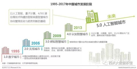 艾瑞發(fā)布重磅AI城市報(bào)告 商湯等領(lǐng)軍企業(yè)引領(lǐng)城市智能化新征程，量子計(jì)算助力技術(shù)突破